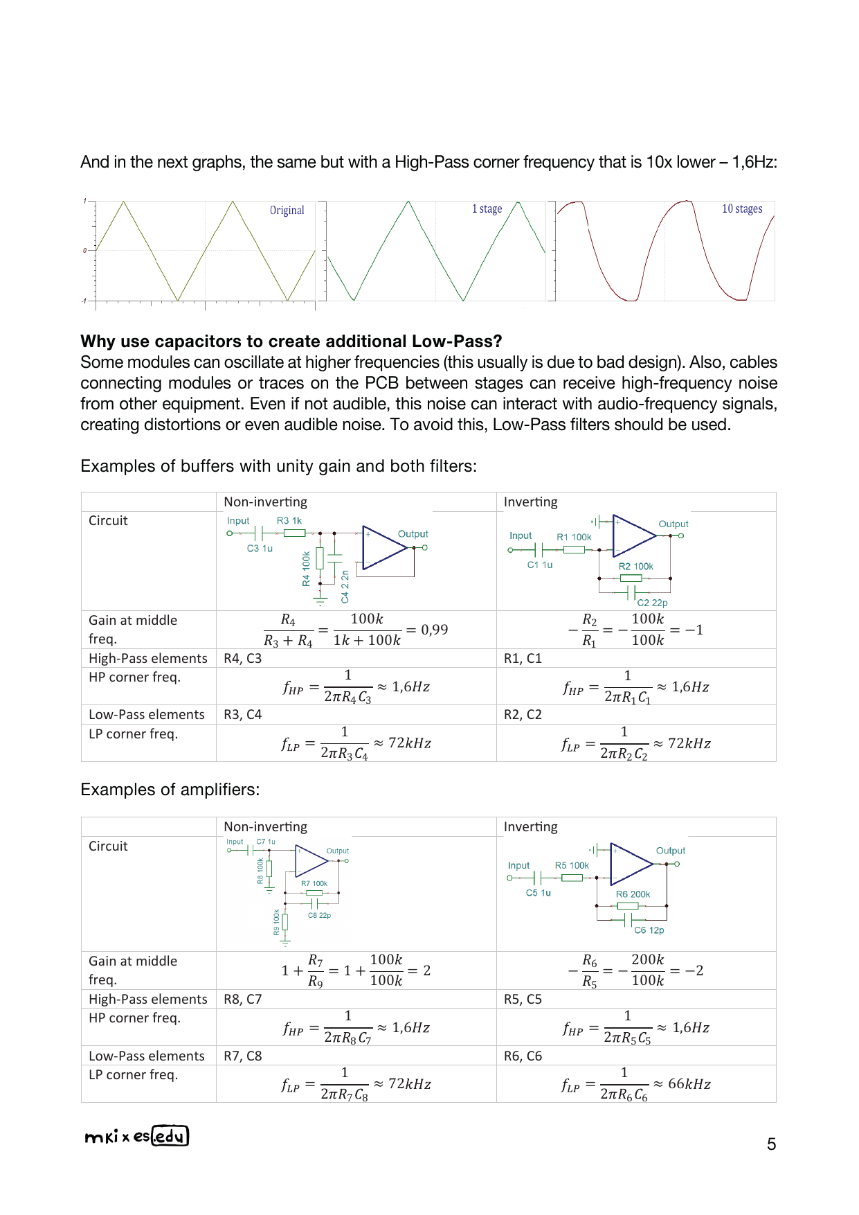 Op-amp non-inverting / inverting amplifier 對照表